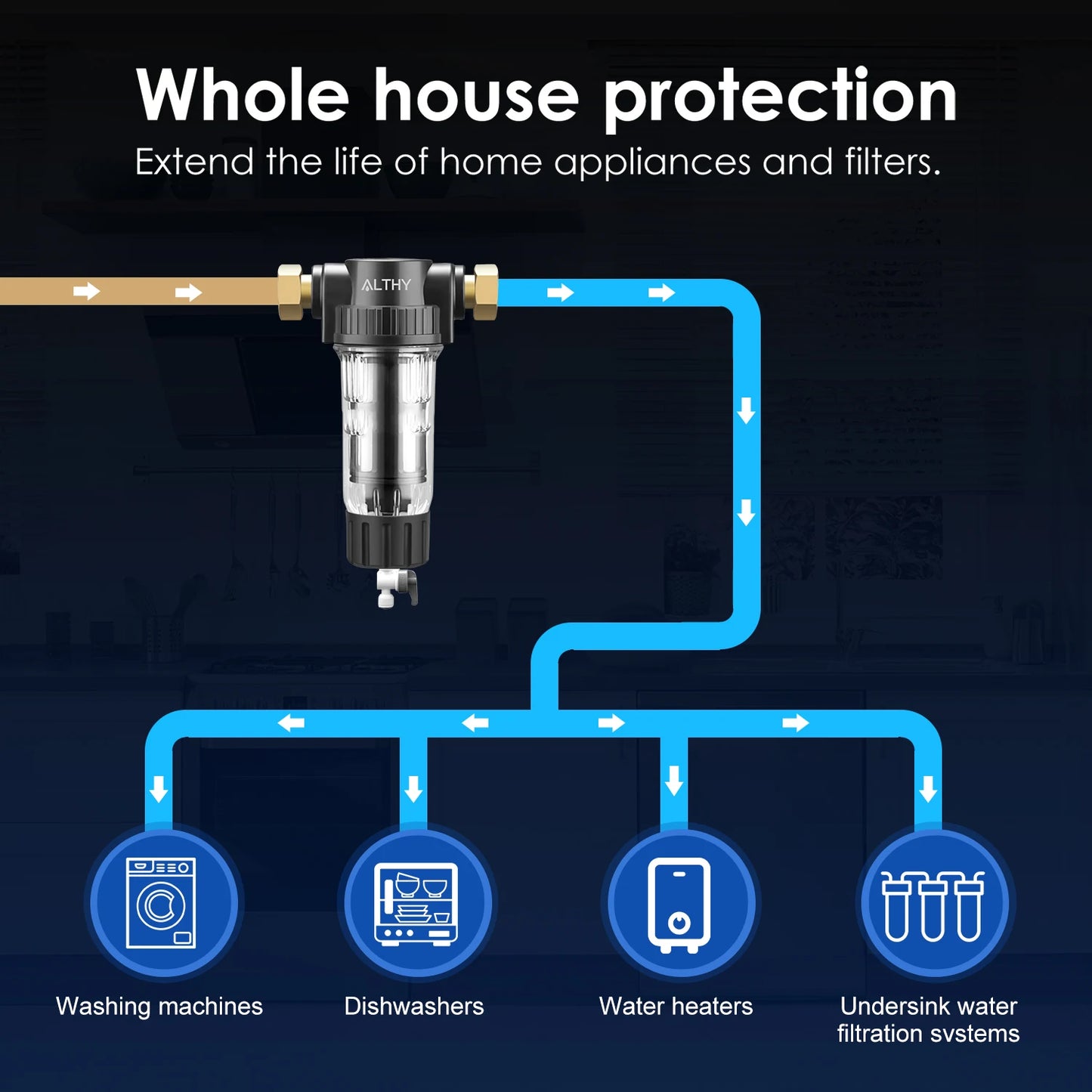 Whole House Sediment Water Filter with Backwash